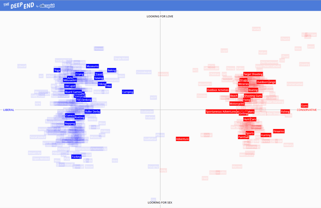okcupid